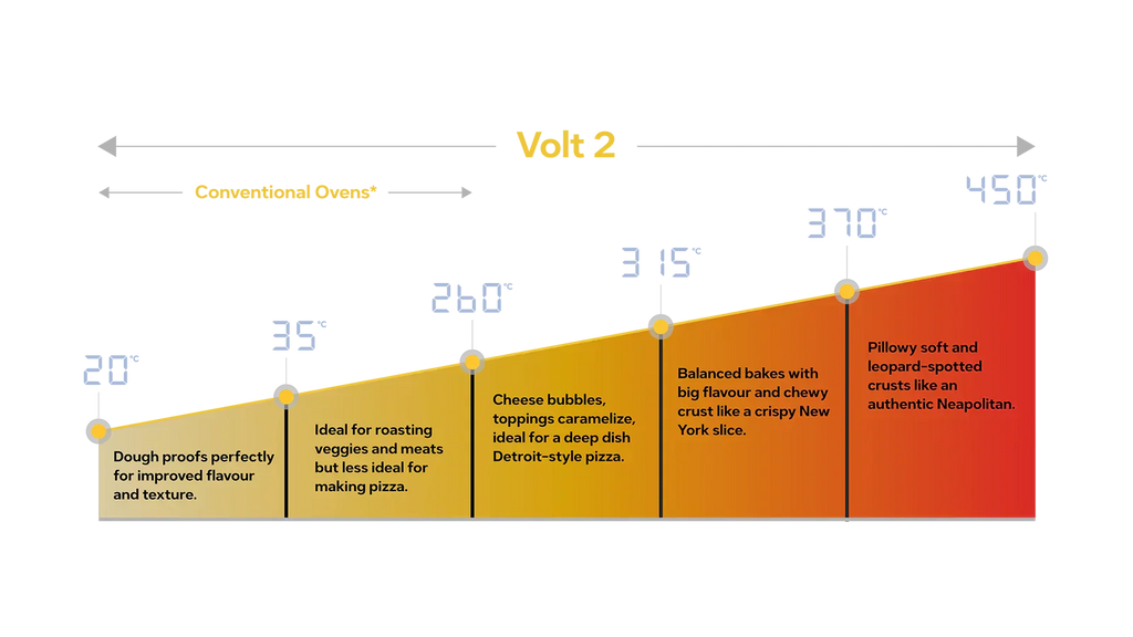 Ooni Volt 2 12" Electric Pizza Oven - Charcoal Grey